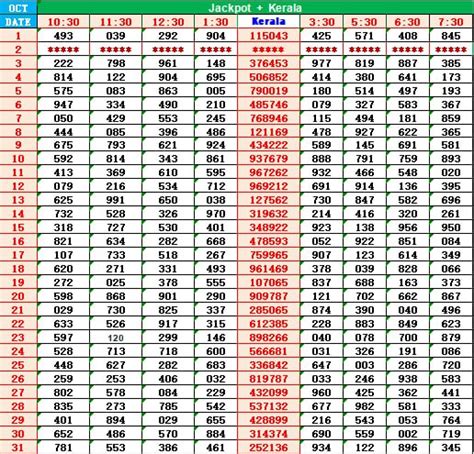 jackpot result guessing 4 digit|Kerala Guessing Numbers 3 & 4.